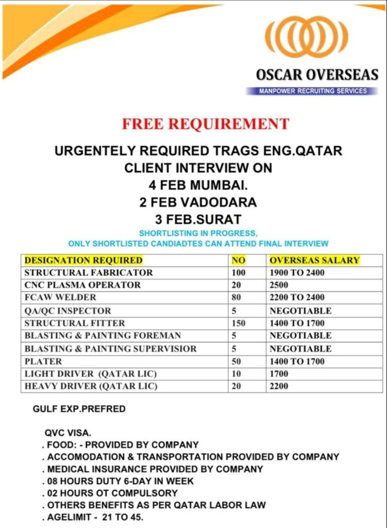 FREE REQUIREMENT TRAGS ENGINEERING QATAR – Googal Jobs