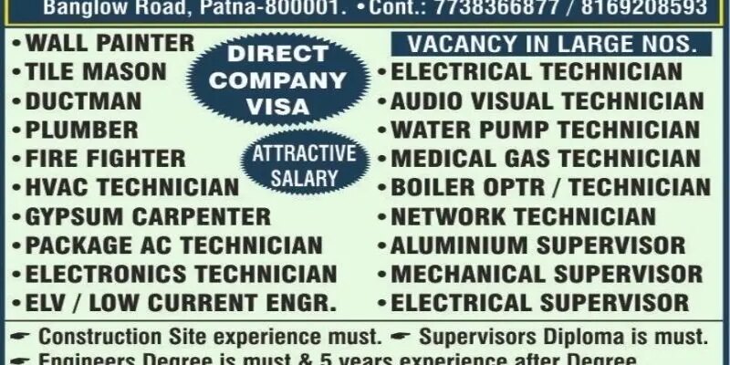 Saudi Arabia Vacancy - Required For Construction Co. In Saudi Arabia
